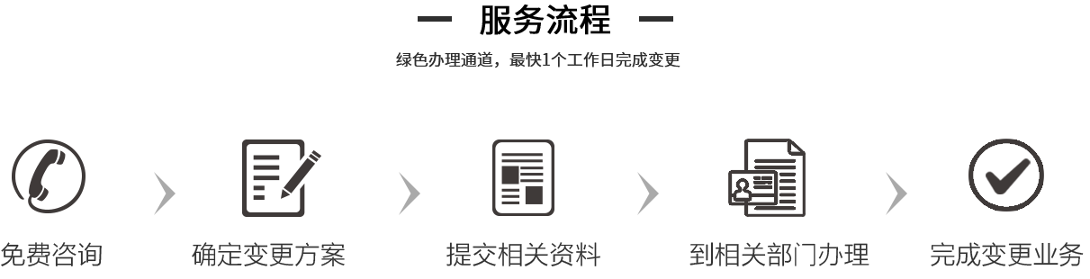 企航寶（北京）企業(yè)管理有限公司